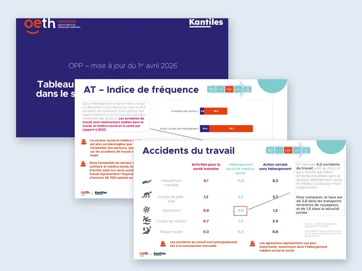 La couverture du tableau de bord de la santé au travail et deux slides sur l'indice de fréquence et les causes des accidents du travail