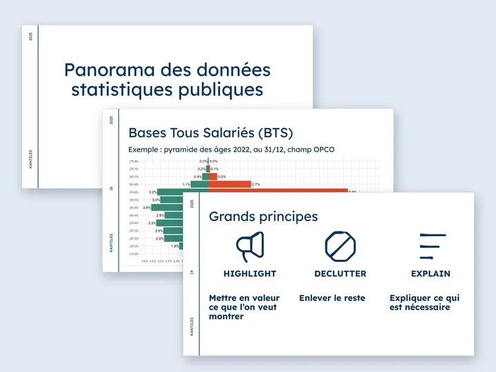 Trois slides des formations : panorama des données statistiques publiques, pyramide des âges issue de la Base Tous Salariés et grands principes de la dataviz