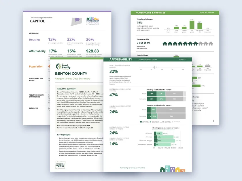Pages des Housing Data Profiles du Connecticut et des synthèses Oregon Voices par comté